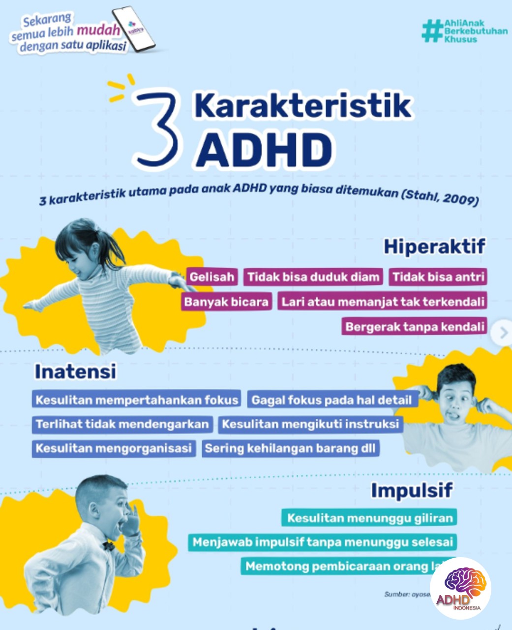 Jenis-Jenis ADHD dan Karakteristik Anak di Kota Bontang