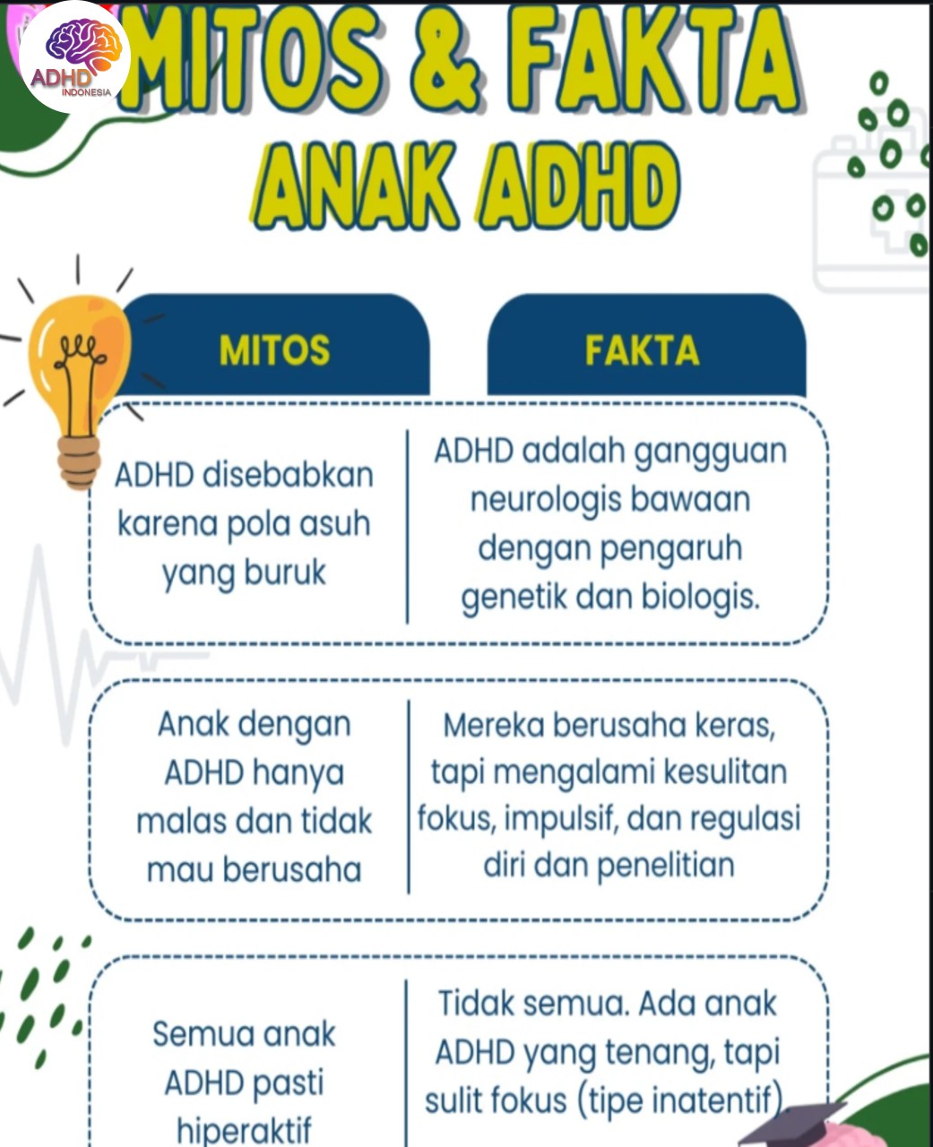 Mitos dan Fakta Seputar ADHD yang Beredar di Kota Bontang