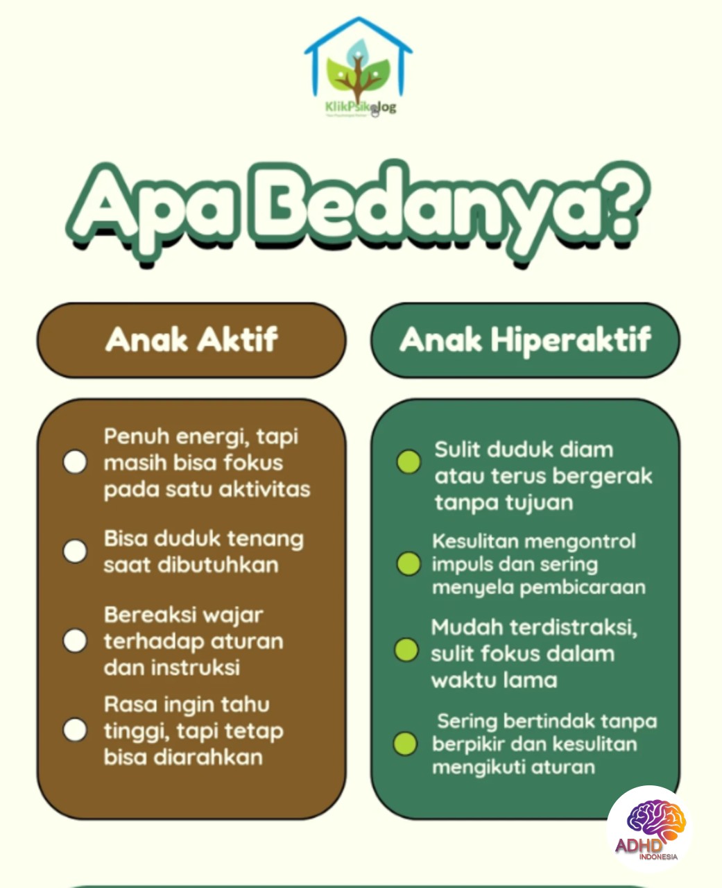 Perbedaan Anak Aktif dan ADHD yang Perlu Dipahami di Kota Bontang